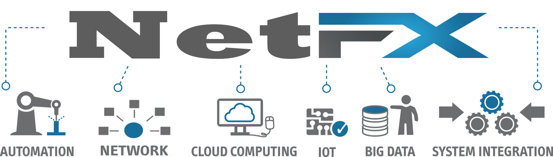 NetFX Tech